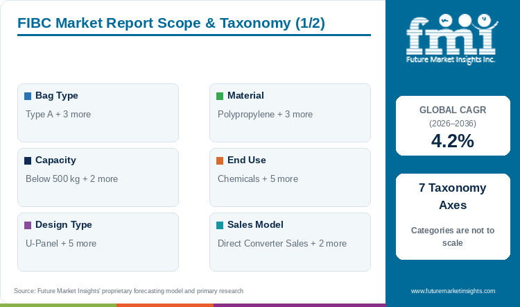 FIBC Market Report Scope & Taxonomy (1/2) FIBC Market Report Scope & Taxonomy (1/2)
