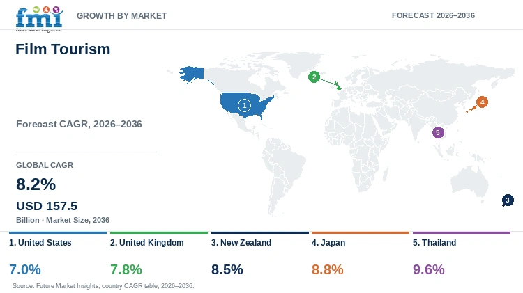 Film Tourism Market Growth by Market Film Tourism Market Growth by Market