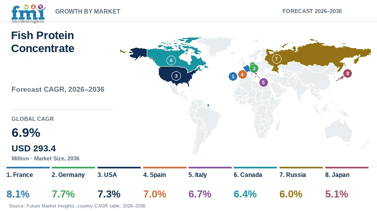 Fish Protein Concentrate Market Growth by Market Fish Protein Concentrate Market Growth by Market