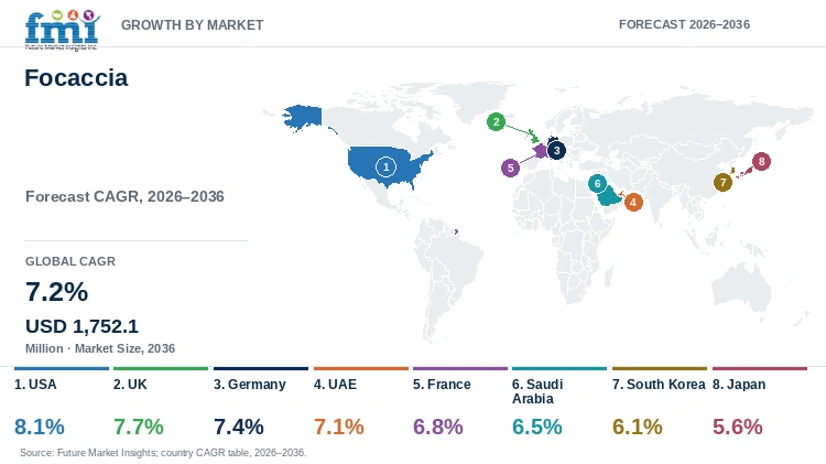Focaccia Market Growth by Market Focaccia Market Growth by Market