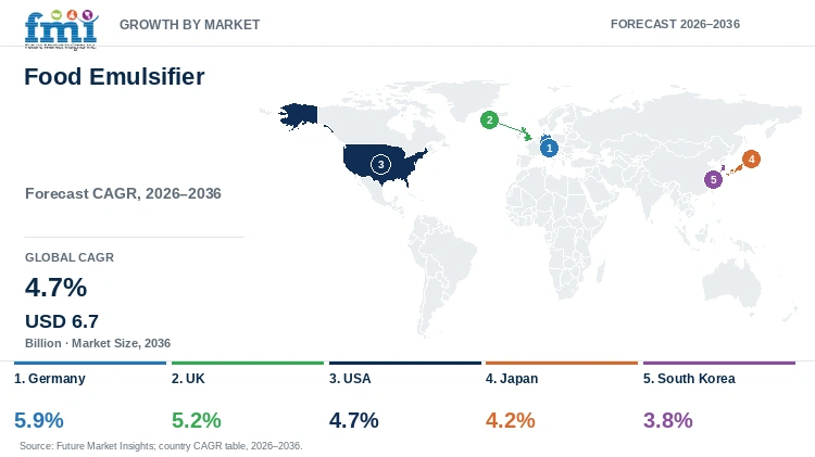 Food Emulsifier Market Growth by Market Food Emulsifier Market Growth by Market
