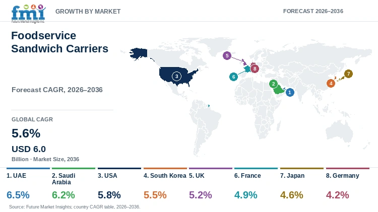Foodservice Sandwich Carriers Market Growth by Market