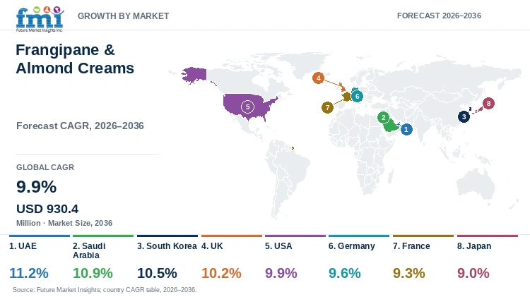 Frangipane & Almond Creams Market Growth by Market Frangipane & Almond Creams Market Growth by Market