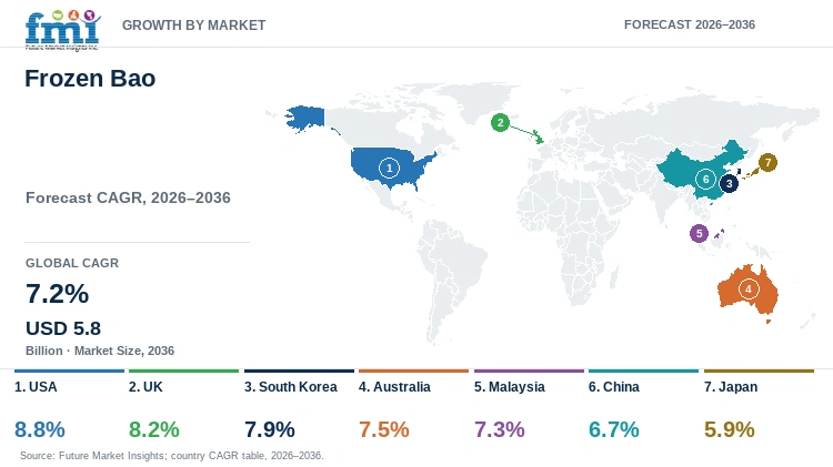 Frozen Bao Market Growth by Market Frozen Bao Market Growth by Market