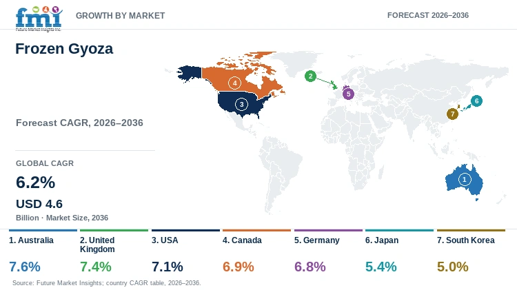 Frozen Gyoza Market Growth by Market Frozen Gyoza Market Growth by Market