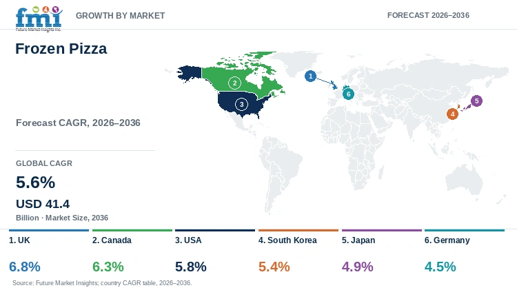 Frozen Pizza Market Growth by Market Frozen Pizza Market Growth by Market
