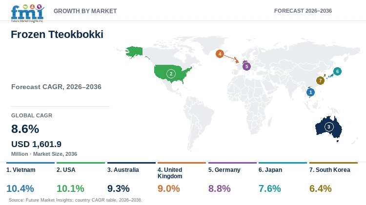 Frozen Tteokbokki Market Growth by Market Frozen Tteokbokki Market Growth by Market