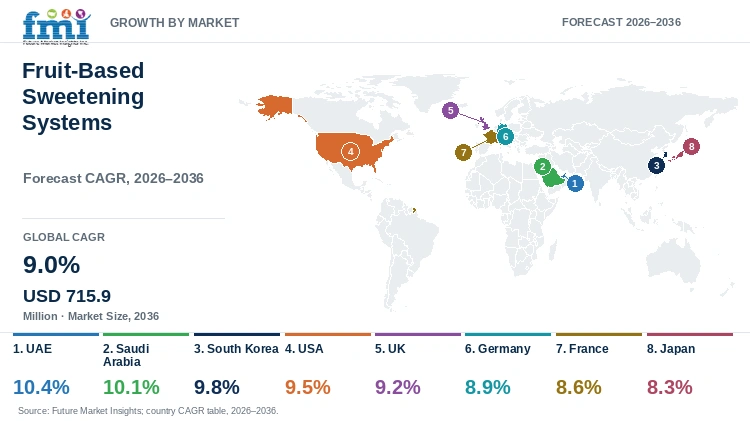 Markets Plus Map Fruit-Based Sweetening Systems Market Size, Share, Trends 2036