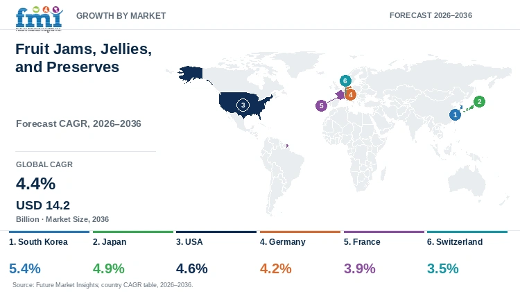 Fruit Jams, Jellies, and Preserves Market Growth by Market Fruit Jams, Jellies, and Preserves Market Growth by Market