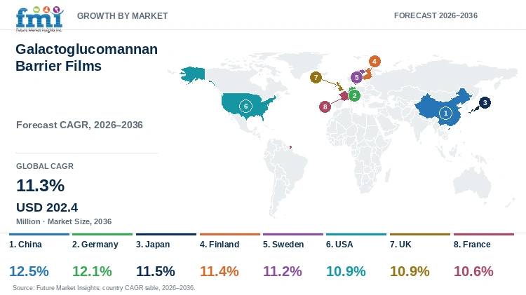 Galactoglucomannan Barrier Films Market Growth by Market Galactoglucomannan Barrier Films Market Growth by Market