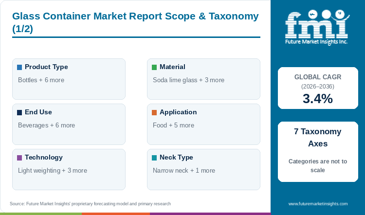 Glass Container Market Report Scope & Taxonomy (1/2) Glass Container Market Report Scope & Taxonomy (1/2)
