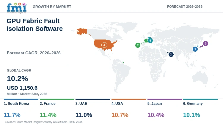 GPU Fabric Fault Isolation Software Market Growth by Market GPU Fabric Fault Isolation Software Market Growth by Market