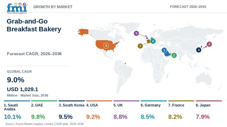 Grab-and-Go Breakfast Bakery Market Growth by Market Grab-and-Go Breakfast Bakery Market Growth by Market