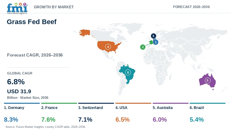 Grass Fed Beef Market Growth by Market Grass Fed Beef Market Growth by Market