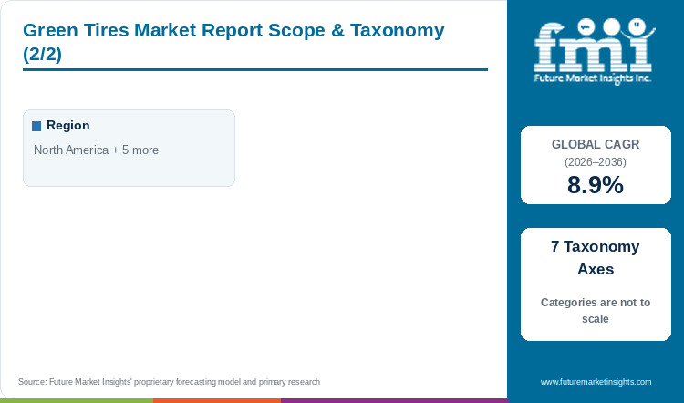 Green Tires Market Report Scope & Taxonomy (2/2) Green Tires Market Report Scope & Taxonomy (2/2)