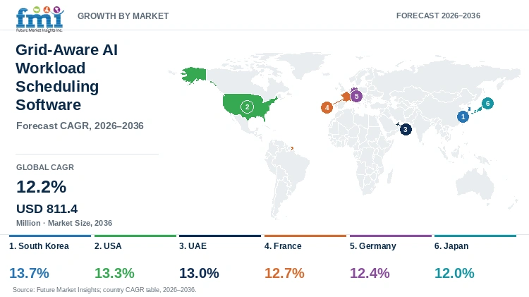 Grid-Aware AI Workload Scheduling Software Market Growth by Market Grid-Aware AI Workload Scheduling Software Market Growth by Market