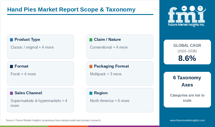 Hand Pies Market Report Scope & Taxonomy