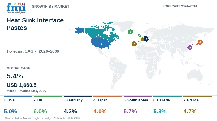 Heat Sink Interface Pastes Market Growth by Market Heat Sink Interface Pastes Market Growth by Market