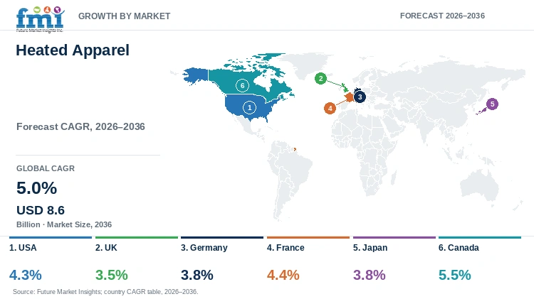 Heated Apparel Market Growth by Market Heated Apparel Market Growth by Market