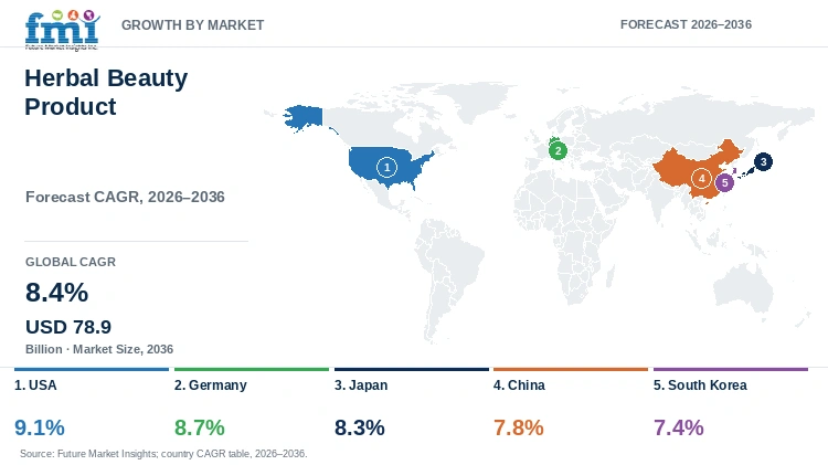 Herbal Beauty Product Market Growth by Market Herbal Beauty Product Market Growth by Market