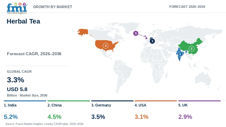 Herbal Tea Market Growth by Market Herbal Tea Market Growth by Market