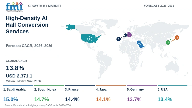 High-Density AI Hall Conversion Services Market Growth by Market High-Density AI Hall Conversion Services Market Growth by Market