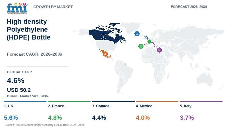 High density Polyethylene (HDPE) Bottle Market Growth by Market High density Polyethylene (HDPE) Bottle Market Growth by Market