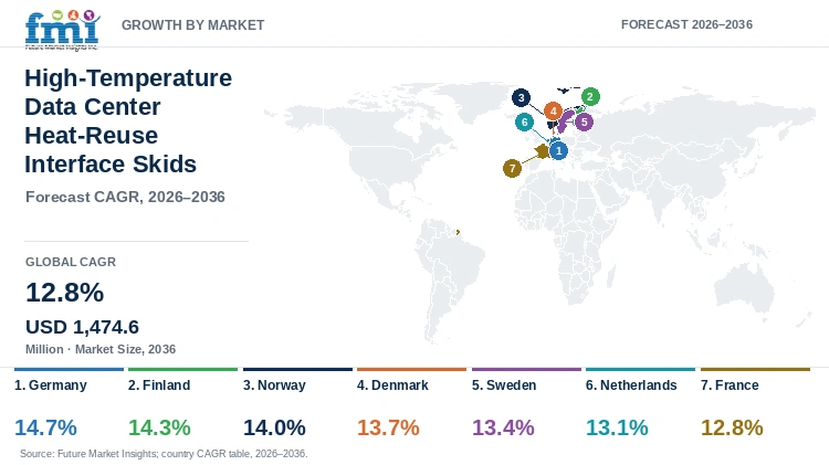 High-Temperature Data Center Heat-Reuse Interface Skids Market Growth by Market High-Temperature Data Center Heat-Reuse Interface Skids Market Growth by Market