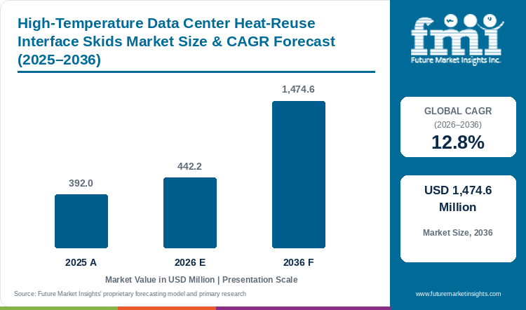 High-Temperature Data Center Heat-Reuse Interface Skids Market Value Analysis High-Temperature Data Center Heat-Reuse Interface Skids Market Value Analysis
