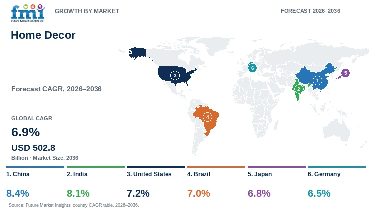 Home Decor Market Growth by Market Home Decor Market Growth by Market