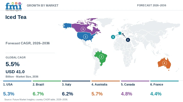 Iced Tea Market Growth by Market