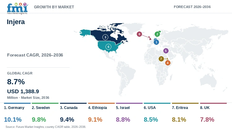 Injera Market Growth by Market