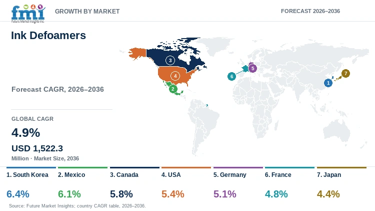 Ink Defoamers Market Growth by Market Ink Defoamers Market Growth by Market