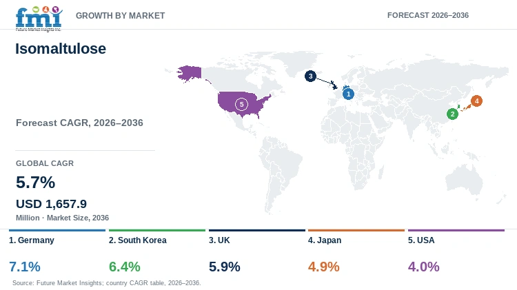 Isomaltulose Market Growth by Market Isomaltulose Market Growth by Market