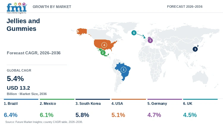 Jellies and Gummies Market Growth by Market Jellies and Gummies Market Growth by Market