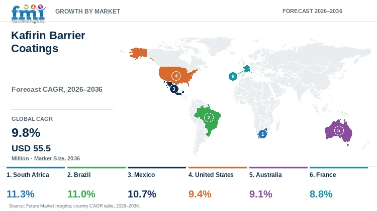 Kafirin Barrier Coatings Market Growth by Market Kafirin Barrier Coatings Market Growth by Market