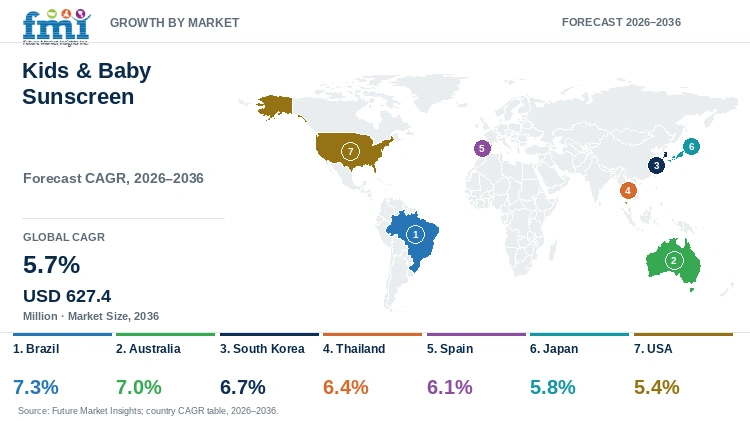 Kids & Baby Sunscreen Market Growth by Market Kids & Baby Sunscreen Market Growth by Market