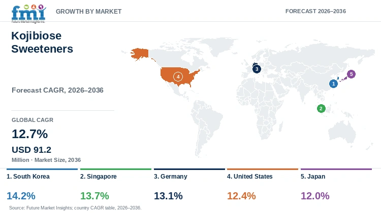 Kojibiose Sweeteners Market Growth by Market Kojibiose Sweeteners Market Growth by Market