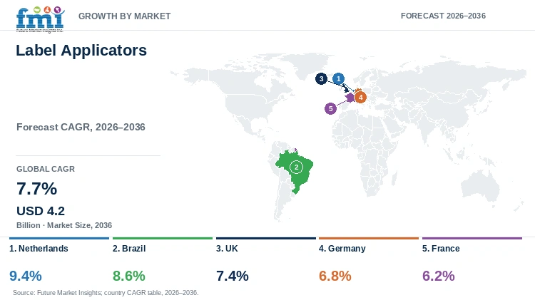 Label Applicators Market Growth by Market Label Applicators Market Growth by Market