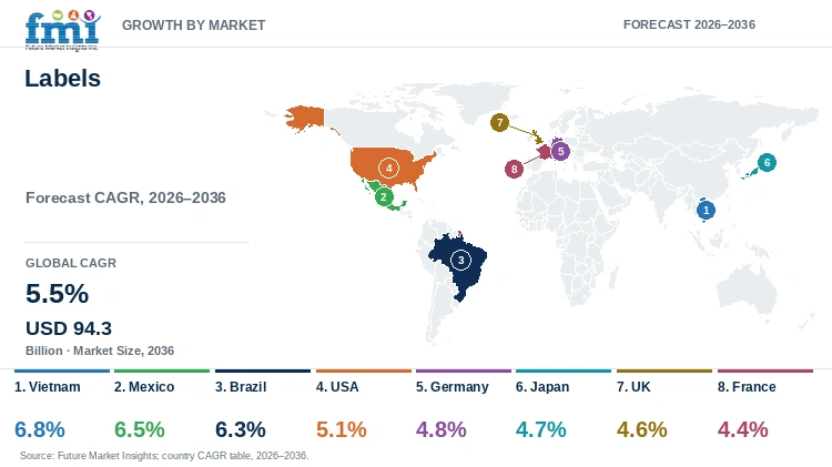 Labels Market Growth by Market Labels Market Growth by Market