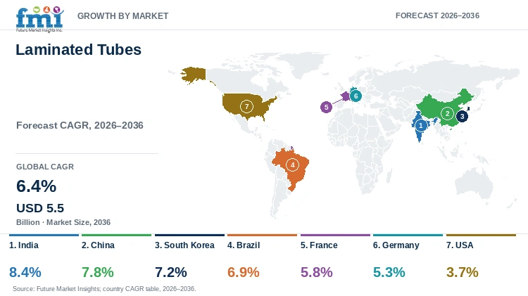 Laminated Tubes Market Growth by Market