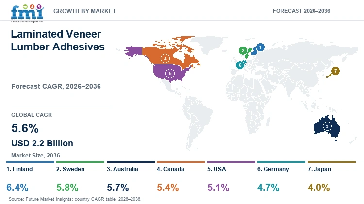 Laminated Veneer Lumber Adhesives Market Growth by Market Laminated Veneer Lumber Adhesives Market Growth by Market