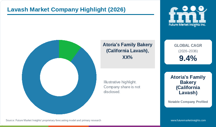 Lavash Market Company Highlight Lavash Market Company Highlight