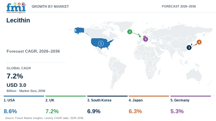 Lecithin Market Growth by Market