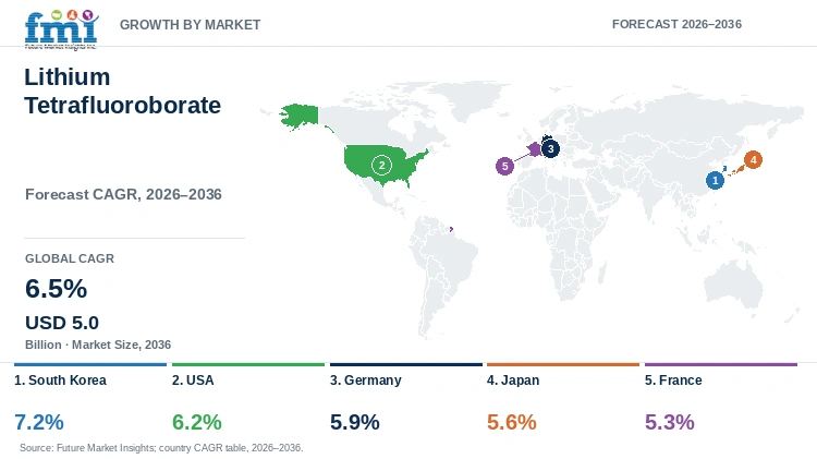 Lithium Tetrafluoroborate Market Growth by Market Lithium Tetrafluoroborate Market Growth by Market
