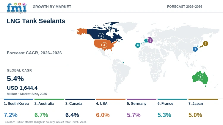 LNG Tank Sealants Market Growth by Market LNG Tank Sealants Market Growth by Market