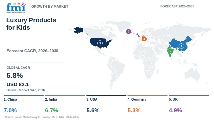 Luxury Products for Kids Market Growth by Market
