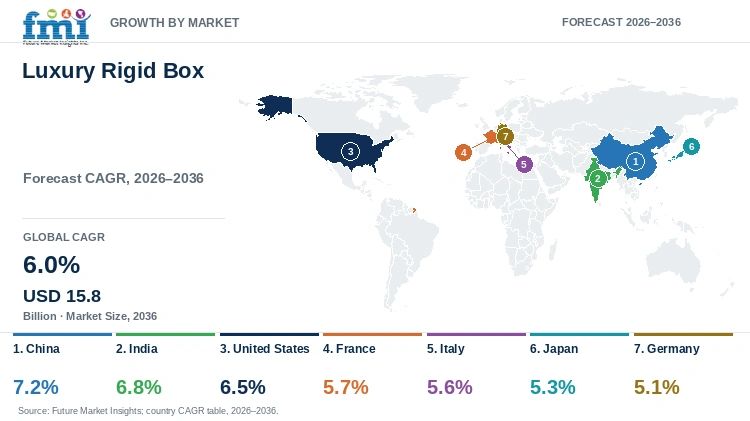 Luxury Rigid Box Market Growth by Market