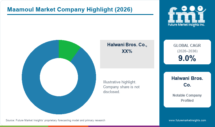 Maamoul Market Company Highlight Maamoul Market Company Highlight