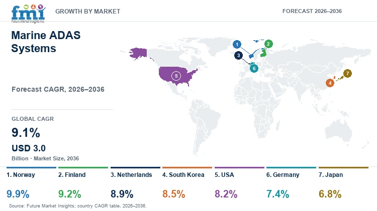 Marine ADAS Systems Market Growth by Market